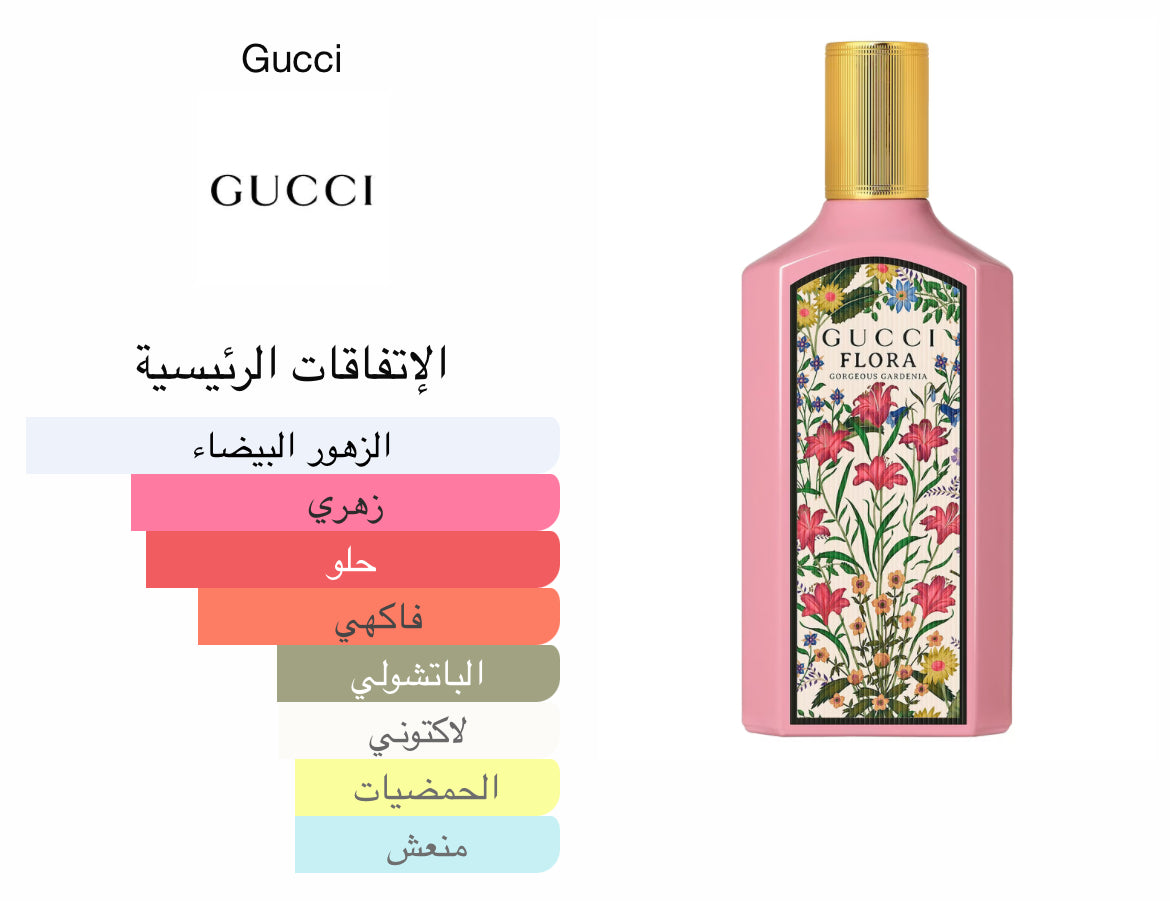 Gucci Flora
