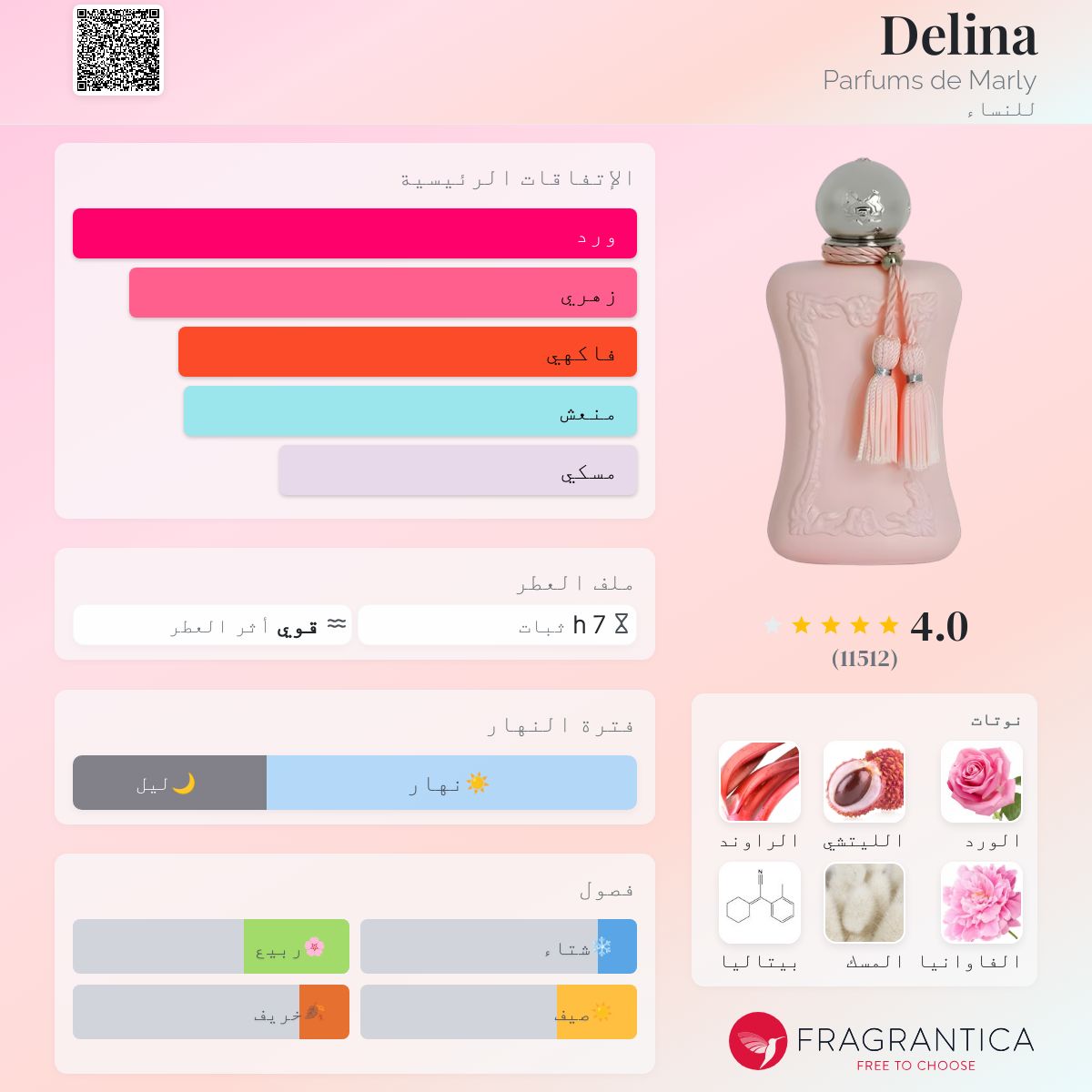 Delina