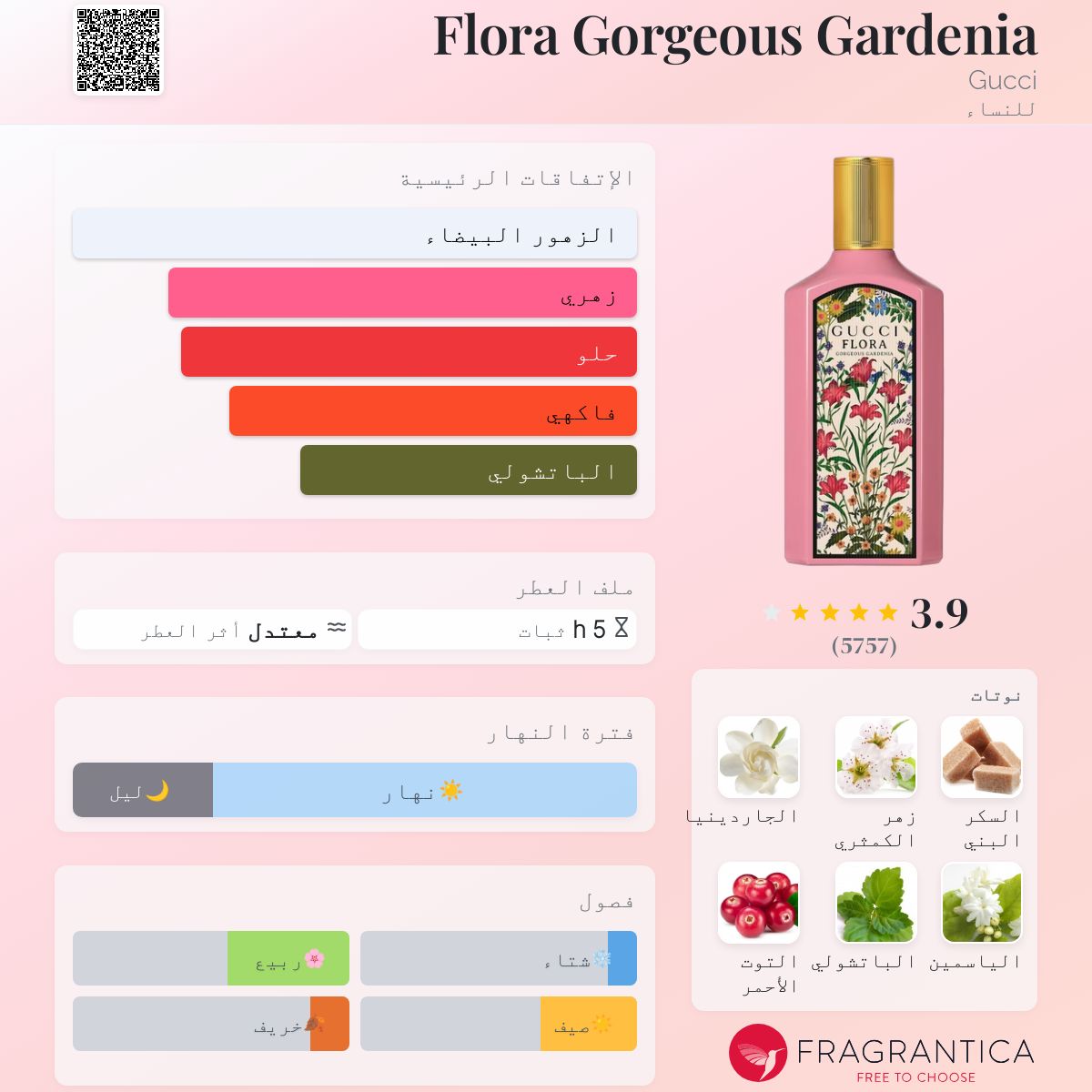 Gucci Flora