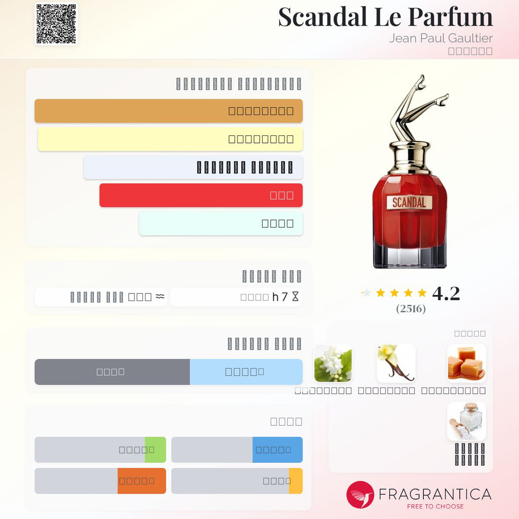 Scandal Le Parfum