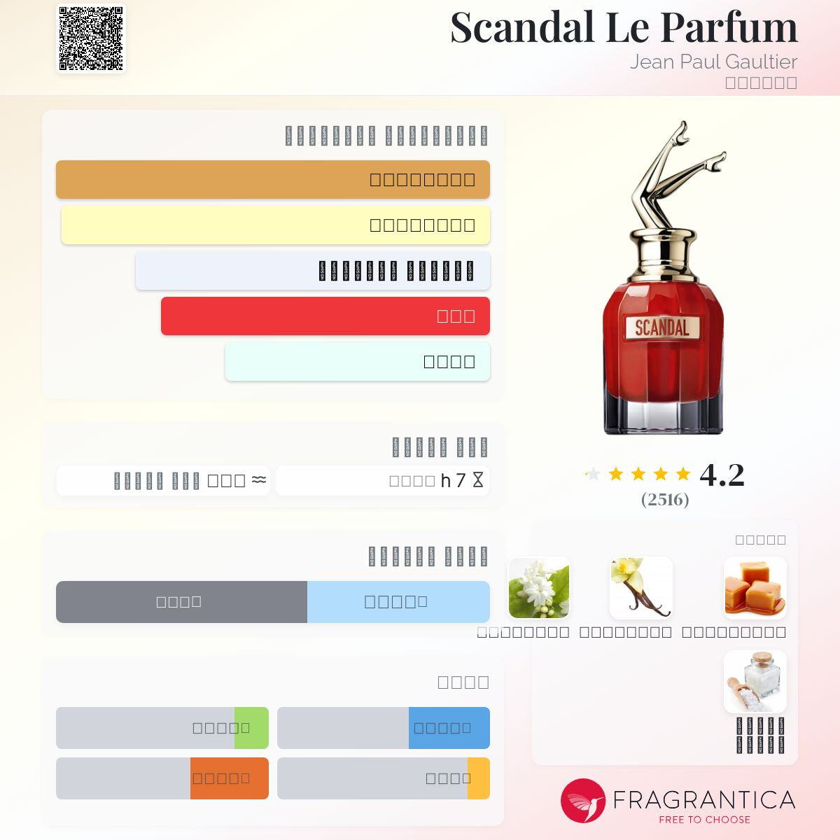 Scandal Le Parfum