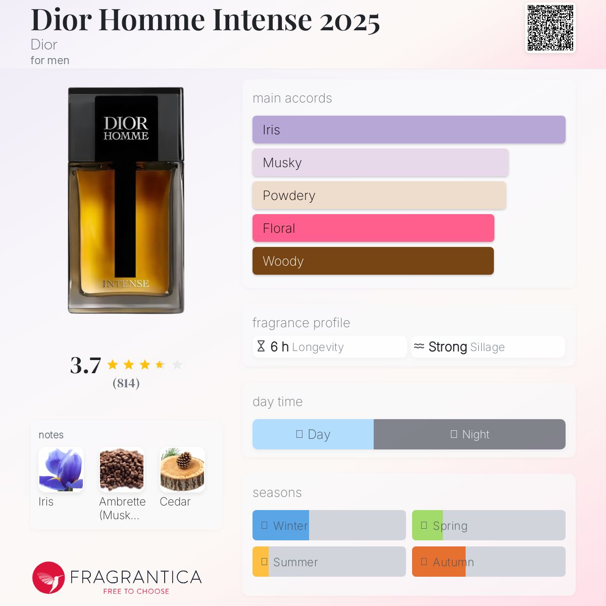 Dior Homme Intense