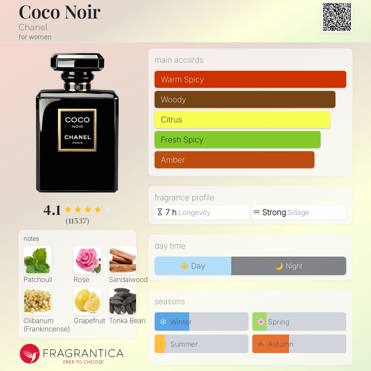 Coco Noir Chanel