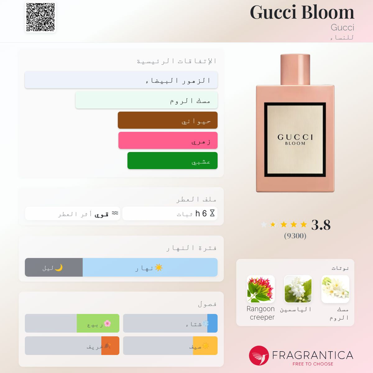 Gucci Bloom