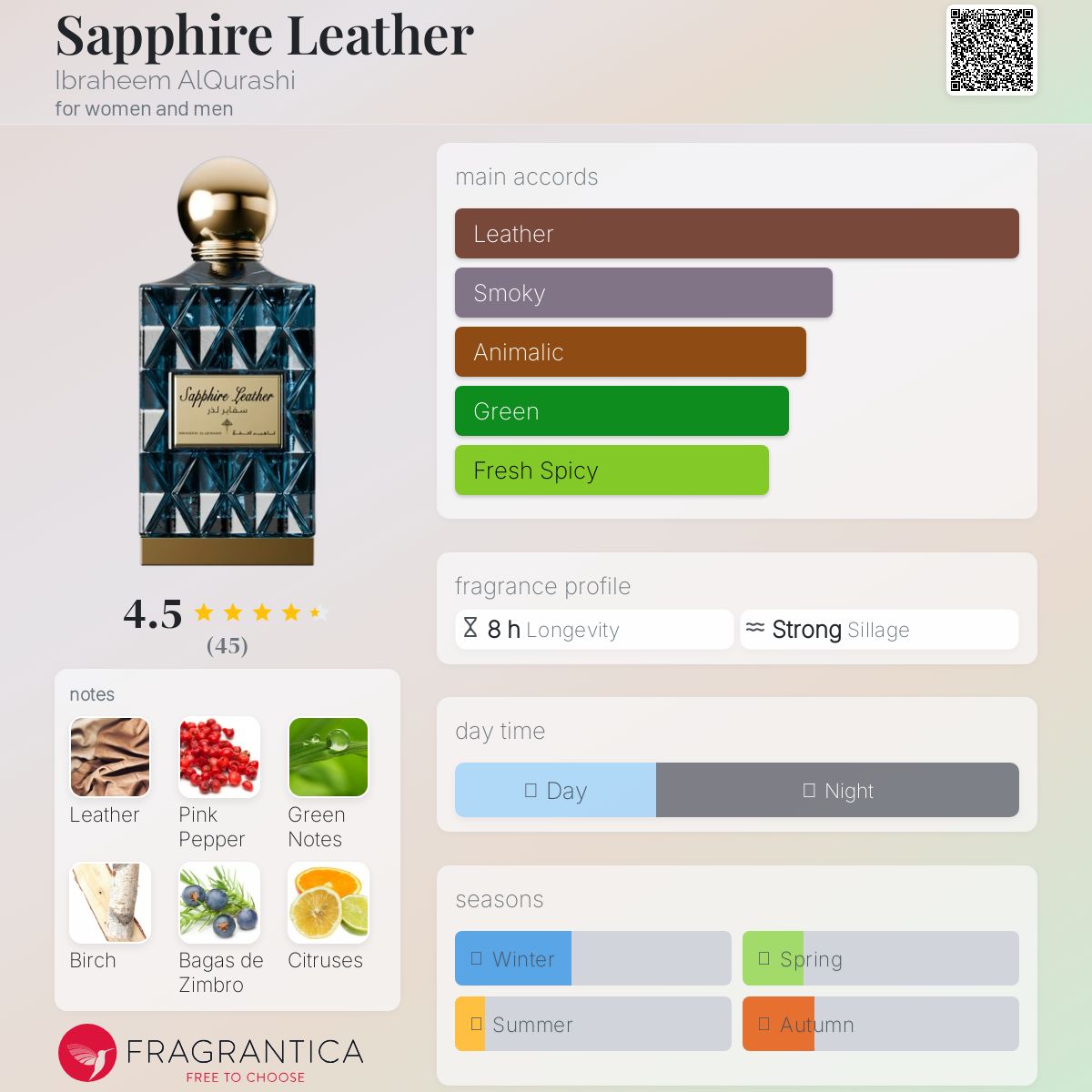 Sapphire