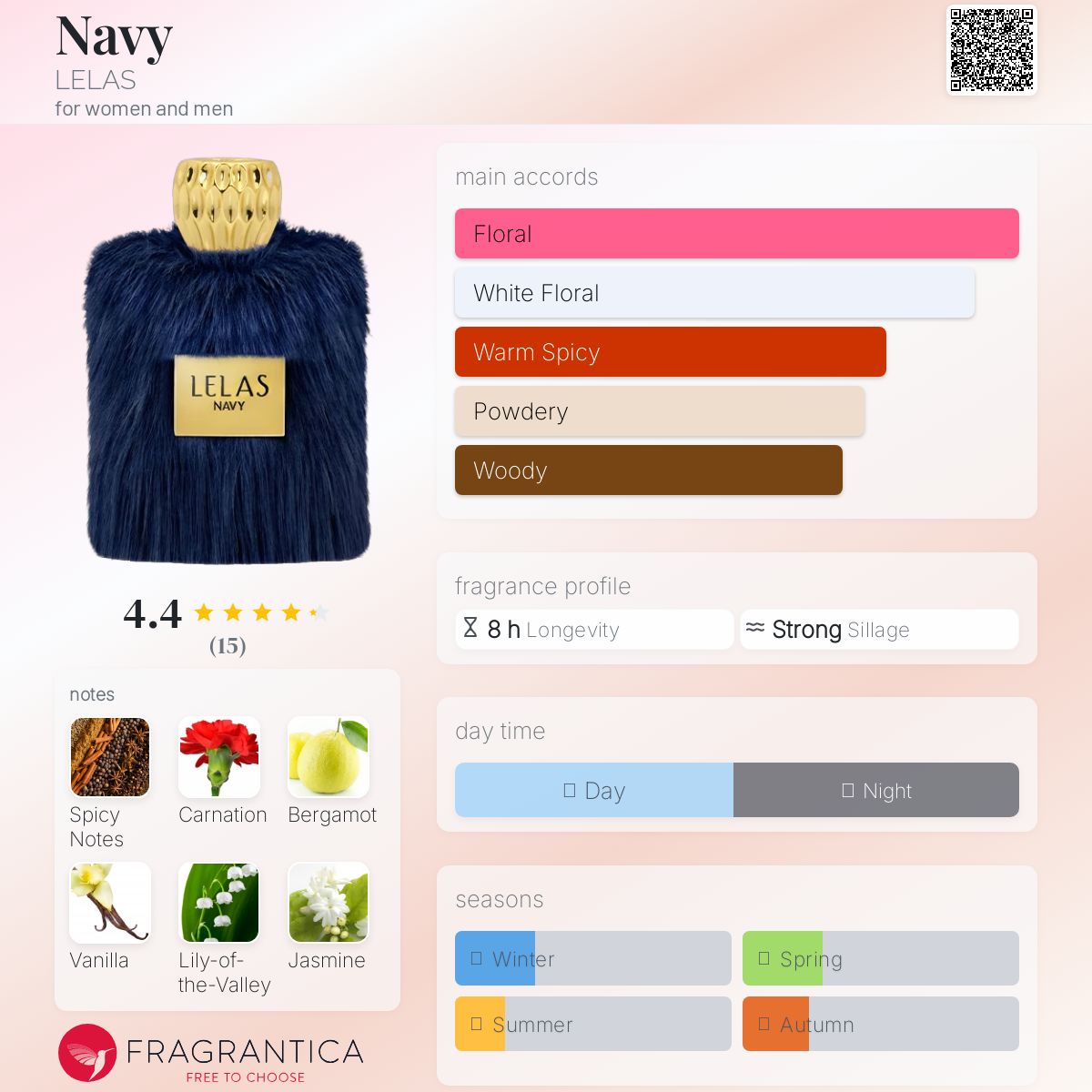 Lelas Navy