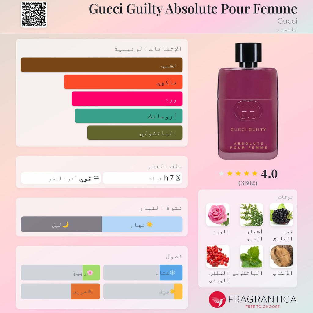 Gucci Guilty Pour Femme